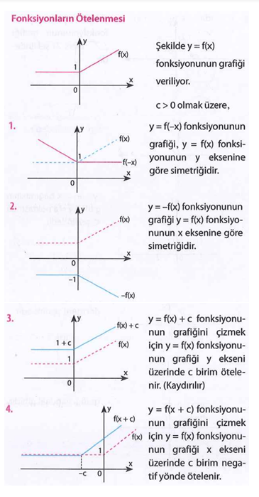 Fonksiyonlar Formülü